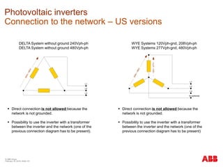 © ABB Group
February 16, 2016 | Slide 141
Photovoltaic inverters
Connection to the network – US versions
WYE Systems 120Vph-gnd, 208Vph-ph
WYE Systems 277Vph-gnd, 480Vph-ph
DELTA System without ground 240Vph-ph
DELTA System without ground 480Vph-ph
 Direct connection is not allowed because the
network is not grounded.
 Possibility to use the inverter with a transformer
between the inverter and the network (one of the
previous connection diagram has to be present).
 Direct connection is not allowed because the
network is not grounded.
 Possibility to use the inverter with a transformer
between the inverter and the network (one of the
previous connection diagram has to be present)
240V/480V
L1
L2
L3
120V/277V
208V/480V
L1
L2
L3
N (optional)
 