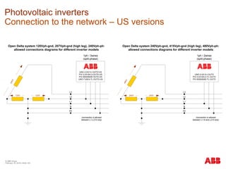 © ABB Group
February 16, 2016 | Slide 143
Photovoltaic inverters
Connection to the network – US versions
120V
240V
L3
L2
L1
N
PE
UNO-2.0/2.5-I-OUTD-US
PVI-3.0/3.6/4.2-OUTD-US
PVI-5000/6000-OUTD-US
UNO-7.6/8.6-TL-OUTD-US
Open Delta system 120Vph-gnd, 207Vph-gnd (high leg), 240Vph-ph:
allowed connections diagrams for different inverter models
1ph / 3wires
(split-phase)
(connection is allowed
between L1-L2-N only)
120V 240V
480V
L3
L2
L1
N
PE
UNO-2.0/2.5-I-OUTD
PVI-3.0/3.6/4.2-TL-OUTD
PVI-5000/6000-TL-OUTD
Open Delta system 240Vph-gnd, 415Vph-gnd (high leg), 480Vph-ph:
allowed connections diagrams for different inverter models
1ph / 2wires
(split-phase)
(connection is allowed
between L1-N and L2-N only)
240V
 