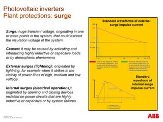 © ABB Group
February 16, 2016 | Slide 145
Photovoltaic inverters
Plant protections: surge
Surge: huge transient voltage, originating in one
or more points in the system, that could exceed
the insulation voltage of the system.
Causes: it may be caused by activating and
introducing highly inductive or capacitive loads
or by atmospheric phenomena
External surges (lightning): originated by
lightning, for example when it strikes in the
vicinity of power lines of high, medium and low
voltage.
Internal surges (electrical operations):
originated by opening and closing devices
installed on power circuits that are highly
inductive or capacitive or by system failures.
Standard waveforms of external
surge impulse current
Standard
waveform of
internal surge
impulse current
 