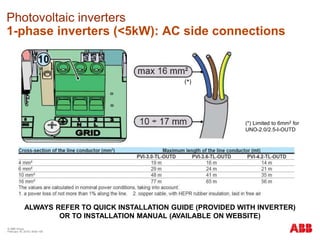© ABB Group
February 16, 2016 | Slide 159
Photovoltaic inverters
1-phase inverters (<5kW): AC side connections
(*) Limited to 6mm2 for
UNO-2.0/2.5-I-OUTD
(*)
ALWAYS REFER TO QUICK INSTALLATION GUIDE (PROVIDED WITH INVERTER)
OR TO INSTALLATION MANUAL (AVAILABLE ON WEBSITE)
 