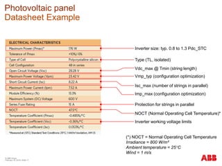 © ABB Group
February 16, 2016 | Slide 17
Inverter size: typ. 0.8 to 1.3 Pdc_STC
(*) NOCT = Normal Operating Cell Temperature
Irradiance = 800 W/m²
Ambient temperature = 25°C
Wind = 1 m/s
Inverter working voltage limits
Type (TL, isolated)
Vdc_max @ Tmin (string length)
Vmp_typ (configuration optimization)
Imp_max (configuration optimization)
Protection for strings in parallel
Isc_max (number of strings in parallel)
NOCT (Normal Operating Cell Temperature)*
Photovoltaic panel
Datasheet Example
 