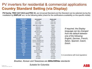 PV inverters for residential & commercial applications
Country Standard Setting (via Display)
If required, the Display
language can be changed
from the default between
one of the following:
English, German, French,
Italian, Spanish, Czech,
Dutch.
PVI family, TRIO 5.8/7.5/8.5 and PRO 33, are Universal Standard and the Standard can be selected during the
installation by DISPLAY acc. to the following table (check for the certifications availability on the specific model)
Nation Name Grid standard Display Label
Australia AS4777 AS4777
Belgium C10-11 100% C1011 100
Belgium C10-11 110% C1011 110
Brazil ABNT NBR 16149:2013 BRAZIL
Corsica VDE01261)
CORSICA
Czech Republic VDE01261)
CZECH
France VDE01261)
FRANCE
Germany VDE AR-N-4105 VDE 4105
Greece VDE01261)
GREECE
Korea Korean KOREA
Taiwan VDE AR-N-4105 TAIWAN
Hungary IEC62116 + IEC61727 HUNGARY
Ireland EN50438 IRELAND
Italy CEI-021 INTERNAL Prot. CEI021 IN
Italy CEI-021 EXTERNAL Prot. CEI021 EX
Netherlands VDE01261)
NETHERL.
Portugal VDE0126 PORTUGAL
Romania ANRE no.30/17.V.2013 ROMANIA
Slovenia Slovenian SLOVENIA
Spain RD 1699 RD 1699
Turkey CLC/FprTS 50549 TURKEY HV
Turkey CLC/FprTS 50549 TURKEY LV
UK G83/2 UK G83
UK G59/3 UK G59
VDE 0126 VDE 0126
EN 50438 EN 50438
1) in accordance with local regulations
Brazilian, Korean and Taiwanese are 60Hz/220Vac standards
Suitable for Colombia© ABB Group
February 16, 2016 | Slide 169
 
