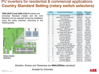 PV inverters for residential & commercial applications
Country Standard Setting (rotary switch selectors)
Rotary Switch
Selectors
TRIO 20/27.6 and UNO 2.0/2.5 inverters are
Universal Standard models and the Grid
Standard can be selected during the installation
using the rotary switches, according to the
following table
Brazilian, Korean and Taiwanese are 60Hz/220Vac standards
Suitable for Colombia© ABB Group
February 16, 2016 | Slide 170
 