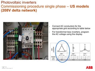 175
• Connect AC conductors for the
appropriate grid according to table below
• For transformer-less inverters, program
the AC voltage using the display
Photovoltaic inverters
Commissioning procedure single phase – US models
(208V delta network)
© ABB Group
February 16, 2016 | Slide 175
 