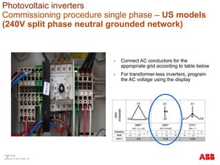 176
Photovoltaic inverters
Commissioning procedure single phase – US models
(240V split phase neutral grounded network)
© ABB Group
February 16, 2016 | Slide 176
• Connect AC conductors for the
appropriate grid according to table below
• For transformer-less inverters, program
the AC voltage using the display
 