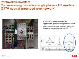177
Photovoltaic inverters
Commissioning procedure single phase – US models
(277V neutral grounded wye network)
© ABB Group
February 16, 2016 | Slide 177
• Connect AC conductors for the
appropriate grid according to table below
• For transformer-less inverters, program
the AC voltage using the display
 