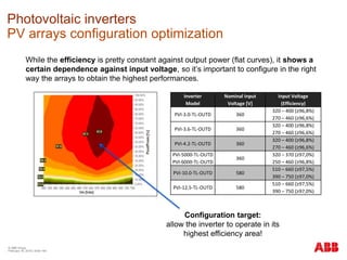 © ABB Group
February 16, 2016 | Slide 184
Photovoltaic inverters
PV arrays configuration optimization
While the efficiency is pretty constant against output power (flat curves), it shows a
certain dependence against input voltage, so it’s important to configure in the right
way the arrays to obtain the highest performances.
Inverter
Model
Nominal Input
Voltage [V]
Input Voltage
(Efficiency)
PVI-3.0-TL-OUTD 360
320 – 400 (≥96,8%)
270 – 460 (≥96,6%)
PVI-3.6-TL-OUTD 360
320 – 400 (≥96,8%)
270 – 460 (≥96,6%)
PVI-4.2-TL-OUTD 360
320 – 400 (≥96,8%)
270 – 460 (≥96,6%)
PVI-5000-TL-OUTD
PVI-6000-TL-OUTD
360
320 – 370 (≥97,0%)
250 – 460 (≥96,8%)
PVI-10.0-TL-OUTD 580
510 – 660 (≥97,5%)
390 – 750 (≥97,0%)
PVI-12.5-TL-OUTD 580
510 – 660 (≥97,5%)
390 – 750 (≥97,0%)
Configuration target:
allow the inverter to operate in its
highest efficiency area!
 
