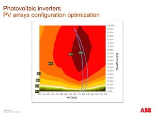 © ABB Group
February 16, 2016 | Slide 186
Photovoltaic inverters
PV arrays configuration optimization
 