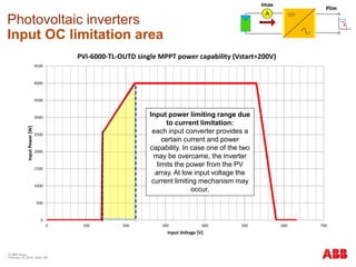 © ABB Group
February 16, 2016 | Slide 190
Photovoltaic inverters
Input OC limitation area
0
500
1000
1500
2000
2500
3000
3500
4000
4500
0 100 200 300 400 500 600 700
InputPower[W]
Input Voltage [V]
PVI-6000-TL-OUTD single MPPT power capability (Vstart=200V)
MPPT1 Power Capability (Vstart=200V)
Input power limiting range due
to current limitation:
each input converter provides a
certain current and power
capability. In case one of the two
may be overcame, the inverter
limits the power from the PV
array. At low input voltage the
current limiting mechanism may
occur.
A
Imax
Plim
 