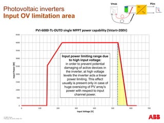 © ABB Group
February 16, 2016 | Slide 191
Photovoltaic inverters
Input OV limitation area
0
500
1000
1500
2000
2500
3000
3500
4000
4500
0 100 200 300 400 500 600 700
InputPower[W]
Input Voltage [V]
PVI-6000-TL-OUTD single MPPT power capability (Vstart=200V)
MPPT1 Power Capability (Vstart=200V)
Input power limiting range due
to high input voltage:
in order to prevent potential
damaging of active devices in
the inverter, at high voltage
levels the inverter acts a linear
power limiting. This effect
usually is present only in case of
huge oversizing of PV array’s
power with respect to input
channel power.
Vmax Plim
 
