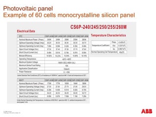 © ABB Group
February 16, 2016 | Slide 19
Photovoltaic panel
Example of 60 cells monocrystalline silicon panel
 