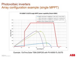 © ABB Group
February 16, 2016 | Slide 193
Photovoltaic inverters
Array configuration example (single MPPT)
Example: 13xTrina Solar TSM-230PC05 with PVI-6000-TL-OUTD
0
500
1000
1500
2000
2500
3000
3500
4000
4500
0 100 200 300 400 500 600 700
InputPower[W]
Input Voltage [V]
PVI-6000-TL-OUTD single MPPT power capability (Vstart=200V)
MPPT1 Input Power Irr=200W/mq; T_amb=-10°C; T_cell=-3.75°C)
MPPT1 Input Power Irr=1000W/mq; T_amb=15°C; T_cell=46.25°C)
MPPT1 Input Power Irr=1200W/mq; T_amb=40°C; T_cell=77.5°C)
MPPT1 Power Capability (Vstart=200V)
 