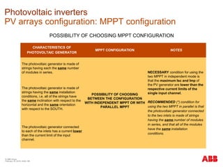 © ABB Group
February 16, 2016 | Slide 198
Photovoltaic inverters
PV arrays configuration: MPPT configuration
POSSIBILITY OF CHOOSING MPPT CONFIGURATION
CHARACTERISTICS OF
PHOTOVOLTAIC GENERATOR
MPPT CONFIGURATION NOTES
The photovoltaic generator is made of
strings having each the same number
of modules in series.
POSSIBILITY OF CHOOSING
BETWEEN THE CONFIGURATION
WITH INDEPENDENT MPPT OR WITH
PARALLEL MPPT
NECESSARY condition for using the
two MPPT in independent mode is
that the maximum Isc and Imp of
the PV generator are lower than the
respective current limits of the
single input channel.
RECOMMENDED (*) condition for
using the two MPPT in parallel is that
the photovoltaic generator connected
to the two inlets is made of strings
having the same number of modules
in series, and that all of the modules
have the same installation
conditions.
The photovoltaic generator is made of
strings having the same installation
conditions, i.e. all of the strings have
the same inclination with respect to the
horizontal and the same orientation
with respect to the SOUTH.
The photovoltaic generator connected
to each of the inlets has a current lower
than the current limit of the input
channel.
 