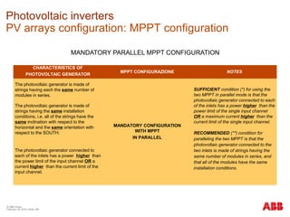 © ABB Group
February 16, 2016 | Slide 199
Photovoltaic inverters
PV arrays configuration: MPPT configuration
MANDATORY PARALLEL MPPT CONFIGURATION
CHARACTERISTICS OF
PHOTOVOLTAIC GENERATOR
MPPT CONFIGURAZIONE NOTES
The photovoltaic generator is made of
strings having each the same number of
modules in series.
MANDATORY CONFIGURATION
WITH MPPT
IN PARALLEL
SUFFICIENT condition (*) for using the
two MPPT in parallel mode is that the
photovoltaic generator connected to each
of the inlets has a power higher than the
power limit of the single input channel
OR a maximum current higher than the
current limit of the single input channel.
RECOMMENDED (**) condition for
paralleling the two MPPT is that the
photovoltaic generator connected to the
two inlets is made of strings having the
same number of modules in series, and
that all of the modules have the same
installation conditions.
The photovoltaic generator is made of
strings having the same installation
conditions, i.e. all of the strings have the
same inclination with respect to the
horizontal and the same orientation with
respect to the SOUTH.
The photovoltaic generator connected to
each of the inlets has a power higher than
the power limit of the input channel OR a
current higher than the current limit of the
input channel.
 