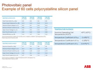 © ABB Group
February 16, 2016 | Slide 21
Photovoltaic panel
Example of 60 cells polycrystalline silicon panel
 