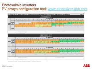 © ABB Group
February 16, 2016 | Slide 224
Photovoltaic inverters
PV arrays configuration tool: www.stringsizer.abb.com
 