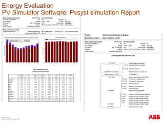 © ABB Group
February 16, 2016 | Slide 229
Energy Evaluation
PV Simulator Software: Pvsyst simulation Report
 