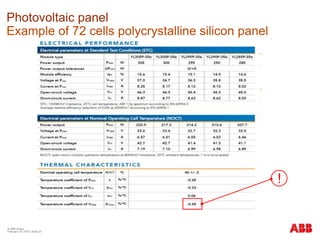 © ABB Group
February 16, 2016 | Slide 23
Photovoltaic panel
Example of 72 cells polycrystalline silicon panel
!
 