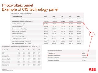 © ABB Group
February 16, 2016 | Slide 25
Photovoltaic panel
Example of CIS technology panel
!
 