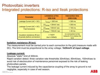 © ABB Group
February 16, 2016 | Slide 37
Photovoltaic inverters
Integrated protections: R-iso and Ileak protections
Parameter
Limitations of the
VDE 0126
Intervention time
(VDE 0126)
Leakage Current (AC + DC) Ileakage < 300 mA < 300 ms
Leakage Current (AC + DC)
Fast transistors
Δ Ileakage = 30mA / sec < 300 ms
Δ Ileakage = 60mA / sec < 150 ms
Δ Ileakage = 150mA / sec < 40 ms
Insulation resistance (R-iso)
of panels (before connection)
≥ 1kΩ/V
(but ≥ 500kΩ)
no connection to the
network if it is below the
limit
Isolation resistance (R-iso):
The measurement must be carried prior to each connection to the grid (measure made with
DC). The limit must be proportional to the array voltage: 1kOhm/V of input voltage.
Leakage current:
Absolute "static" limit of 300mA.
Rapid variation detect: three variation rate thresholds 30mA/sec, 60mA/sec, 150mA/sec to
avoid risk of electrocution of maintenance personnel exposed to the risk of leaking
photovoltaic panels.
The leakage current induced by the capacitance coupling of the array to ground is not
negligible, especially in case of wet season.
 