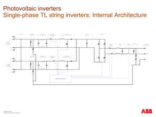 © ABB Group
February 16, 2016 | Slide 39
Photovoltaic inverters
Single-phase TL string inverters: Internal Architecture
 