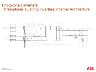 © ABB Group
February 16, 2016 | Slide 40
Photovoltaic inverters
Three-phase TL string inverters: Internal Architecture
 