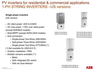 © ABB Group
February 16, 2016 | Slide 49
PV inverters for residential & commercial applications
1-PH STRING INVERTERS –US versions
UNO-2.0-I-OUTD(-S)
UNO-2.5-I-OUTD(-S)
PVI-3.0-OUTD(-S)-US(-A)
PVI-3.6-OUTD(-S)-US(-A)
PVI-3.8-OUTD(-S)-US(-A)
PVI-4.2-OUTD(-S)-US(-A)
PVI-5000-OUTD-US(-M)(-A)
PVI-6000-OUTD-US(-M)(-A)
Single phase inverters
(US version)
 AC rated power: 2kW to 8,6kW
 AC max power: +10% over rated power
(except 5kW/6kW models)
 Multi-MPPT (except 2kW/2,5kW models)
 Grid connection:
 Single-phase Two-Wires 208V/60Hz
 Split-phase Three-Wires 240V/60Hz
 Single-phase Two-Wires 277V/60Hz (*)
(*) Not available for UNO-8.6-TL.
 Outdoor installation / IP65
 Multiple versions available (**):
 Basic
 With integrated DC switch
 With arc fault detector
 