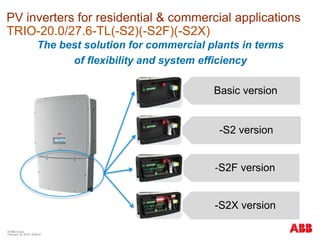 © ABB Group
February 16, 2016 | Slide 61
PV inverters for residential & commercial applications
TRIO-20.0/27.6-TL(-S2)(-S2F)(-S2X)
Basic version
-S2 version
-S2F version
-S2X version
The best solution for commercial plants in terms
of flexibility and system efficiency
 