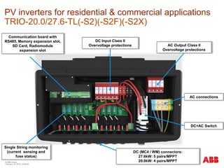 Single String monitoring
(current sensing and
fuse status)
DC (MC4 / WM) connectors:
27.6kW: 5 pairs/MPPT
20.0kW: 4 pairs/MPPT© ABB Group
February 16, 2016 | Slide 62
PV inverters for residential & commercial applications
TRIO-20.0/27.6-TL(-S2)(-S2F)(-S2X)
DC Input Class II
Overvoltage protections AC Output Class II
Overvoltage protections
AC connections
DC+AC Switch
Communication board with
RS485, Memory expansion slot,
SD Card, Radiomodule
expansion slot
 