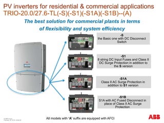 © ABB Group
February 16, 2016 | Slide 64
PV inverters for residential & commercial applications
TRIO-20.0/27.6-TL(-S)(-S1)(-S1A)(-S1B)--(A)
-S
the Basic one with DC Disconnect
Switch
-S1
8 string DC Input Fuses and Class II
DC Surge Protection in addition to
the S version
-S1A
Class II AC Surge Protection in
addition to S1 version
-S1B
S1A with AC Fused Disconnect in
place of Class II AC Surge
Protection
All models with ‘A’ suffix are equipped with AFCI
The best solution for commercial plants in terms
of flexisibility and system efficiency
 