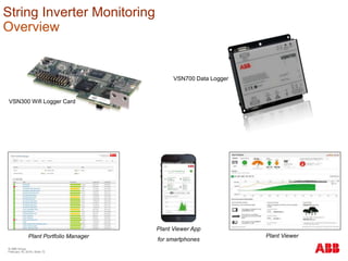 © ABB Group
February 16, 2016 | Slide 72
String Inverter Monitoring
Overview
VSN300 Wifi Logger Card
Plant Portfolio Manager Plant Viewer
Plant Viewer App
for smartphones
VSN700 Data Logger
 