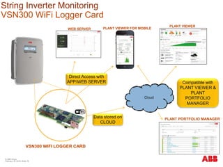 Direct Access with
APP/WEB SERVER Compatible with
PLANT VIEWER &
PLANT
PORTFOLIO
MANAGER
Data stored on
CLOUD
VSN300 WIFI LOGGER CARD
PLANT VIEWER FOR MOBILE
PLANT VIEWER
PLANT PORTFOLIO MANAGER
WEB SERVER
String Inverter Monitoring
VSN300 WiFi Logger Card
© ABB Group
February 16, 2016 | Slide 78
 