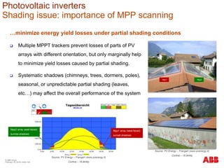 …minimize energy yield losses under partial shading conditions
 Multiple MPPT trackers prevent losses of parts of PV
arrays with different orientation, but only marginally help
to minimize yield losses caused by partial shading.
 Systematic shadows (chimneys, trees, dormers, poles),
seasonal, or unpredictable partial shading (leaves,
etc…) may affect the overall performance of the system
Source: PV Energy – Frangart (www.pvenergy.it)
Cortina – 18,9kWp
Source: PV Energy – Frangart (www.pvenergy.it)
Cortina – 18,9kWp
Mpp1 array (west-faced)
sunset shadows
Mpp2 array (east-faced)
sunrise shadows
Mpp1 Mpp2
Photovoltaic inverters
Shading issue: importance of MPP scanning
© ABB Group
February 16, 2016 | Slide 104
 
