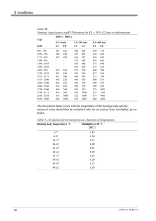 2 Installation




                 Table 4b.
                 Nominal capacitances in pF (Tolerances for C1 ± 10%. C2 only as information)
                                 2500 A - 5000 A
                 Type
                                 L3= 0 mm          L3= 305 mm     L3= 605 mm
                 GOE             C1    C2          C1    C2       C1    C2

                 950 - 700       303   160         380   320      450   470
                 1050 - 750      308   190         383   430      430   640
                 1175 - 850      305   190         366   595      420   840
                 1300 - 950      -     -           435   640      465   860
                 1300 - 1050     -     -           560   640      575   890
                 1300 - 1150     -     -           545   640      575   925
                 1425 - 950      310   160         371   330      420   500
                 1550 - 1050     342   180         390   380      457   560
                 1675 - 1175     433   200         440   450      512   700
                 1675 - 1300     450   220         490   650      500   855
                 1800 - 1300     450   220         490   650      500   855
                 1800 - 1360     414   220         490   530      490   850
                 1950 - 1360     414   240         436   560      538   3000
                 2100 - 1425     416   260         500   3300     552   3500
                 2550 - 1550     476   3600        522   3800     574   4000
                 2550 - 1600     506   3600        550   3800     600   4000


                 The dissipation factor varies with the temperature of the bushing body and the
                 measured value should thus be multiplied with the correction factor (multiplier) given
                 below.

                 Table 5. Dissipation factor variations as a function of temperature.
                 Bushing body temperature °C            Multiplier to 20 °C
                                                               (IEC)
                                 3-7                            0.85
                                8-12                            0.90
                               13-17                            0.95
                               18-22                            1.00
                               23-27                            1.05
                               28-32                            1.10
                               33-37                            1.15
                               38-42                            1.20
                               43-47                            1.25
                               48-52                            1.30




30                                                                                      2750 515-1 en, Rev. 9
 