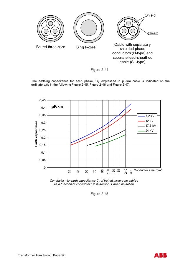 Abb transformer handbook abb