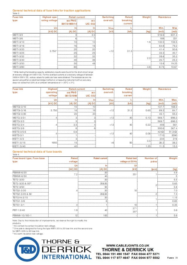 ABB WBT Indoor Fuses IEC Standard 1.9kV4kV ABB Medium Voltage Indo…