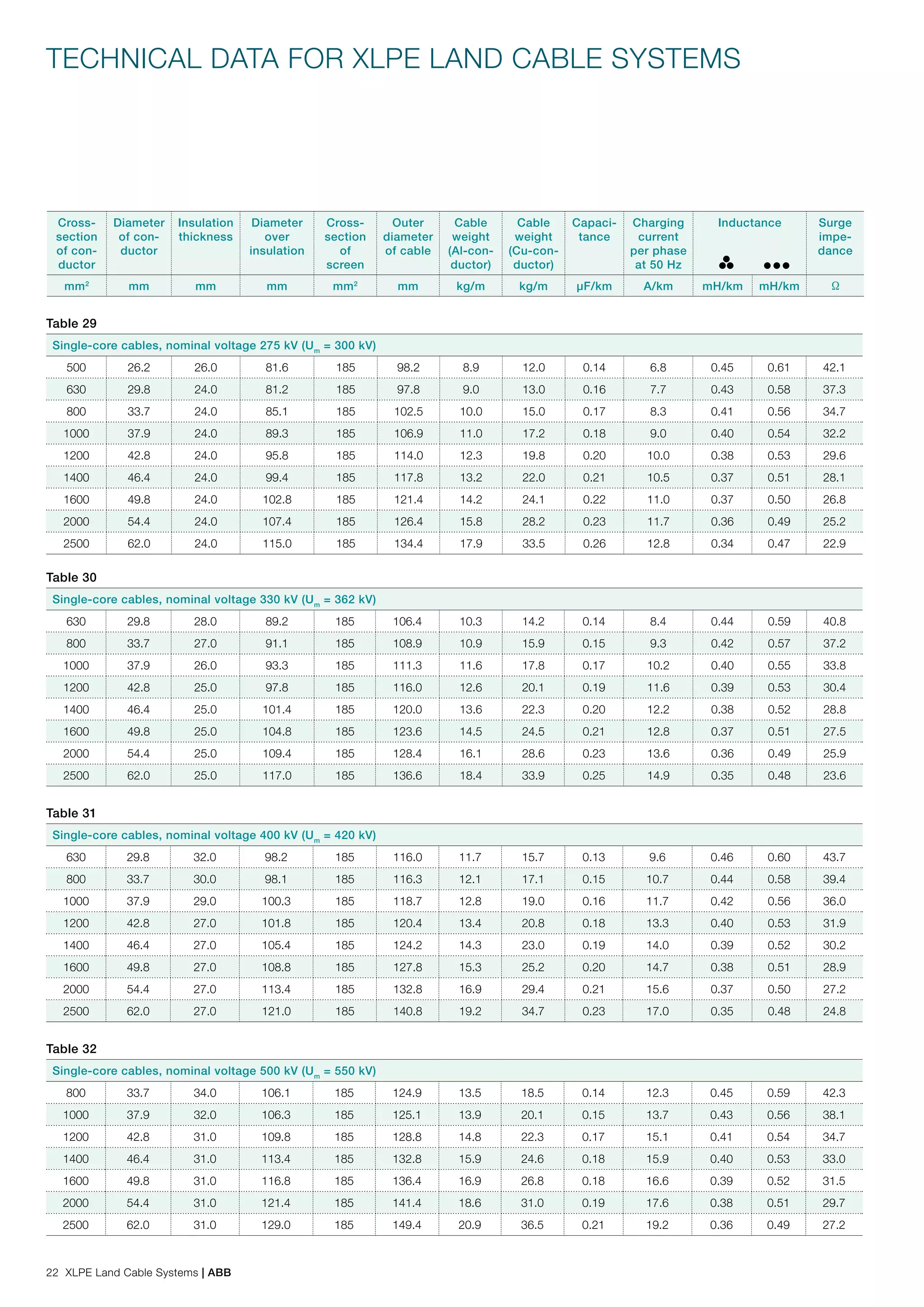 Abb xlpe land cable system user's guide | PDF