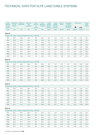 Abb xlpe land cable system user's guide | PDF