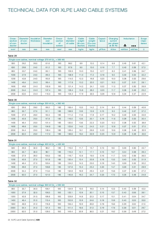 Cable Table Chart