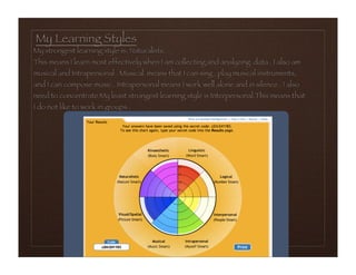 Student Led Conference - Abby