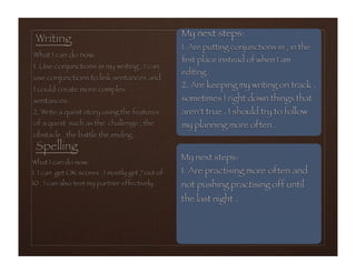 Student Led Conference - Abby