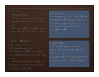 Student Led Conference - Abby