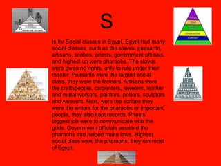 S
Is for Social classes in Egypt. Egypt had many
social classes, such as the slaves, peasants,
artisans, scribes, priests, government officials,
and highest up were pharaohs. The slaves
were given no rights, only to rule under their
master. Peasants were the largest social
class, they were the farmers. Artisans were
the craftspeople, carpenters, jewelers, leather
and metal workers, painters, potters, sculptors
and weavers. Next, were the scribes they
were the writers for the pharaohs or important
people, they also kept records. Priests’
biggest job were to communicate with the
gods. Government officials assisted the
pharaohs and helped make laws. Highest
social class were the pharaohs, they ran most
of Egypt.
 