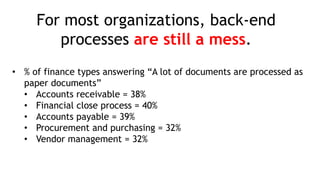 For most organizations, back-end
processes are still a mess.
• % of finance types answering “A lot of documents are processed as
paper documents”
• Accounts receivable = 38%
• Financial close process = 40%
• Accounts payable = 39%
• Procurement and purchasing = 32%
• Vendor management = 32%
 