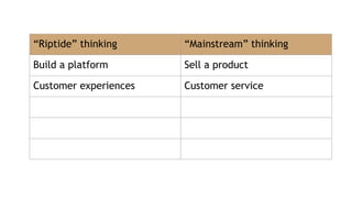 “Riptide” thinking “Mainstream” thinking
Build a platform Sell a product
Customer experiences Customer service
Revolutionized processes Improved processes
Digital, THEN physical Physical, THEN digital
Machine intelligence Big data
 