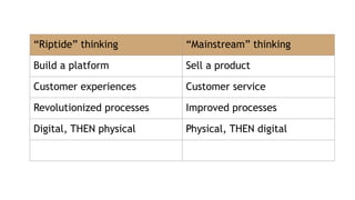“Riptide” thinking “Mainstream” thinking
Build a platform Sell a product
Customer experiences Customer service
Revolutionized processes Improved processes
Digital, THEN physical Physical, THEN digital
Machine intelligence Big data
 