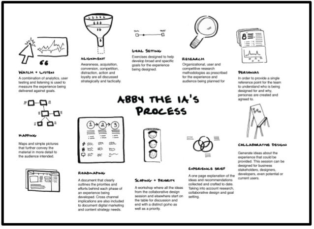 working portfolio examples