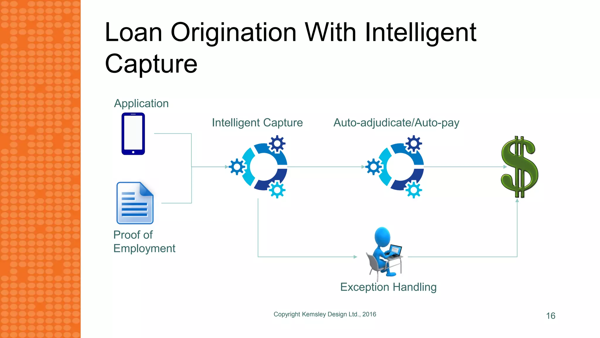 Loan Origination With Intelligent
Capture
Copyright Kemsley Design Ltd., 2016 16
Application
Proof of
Employment
Intelligent Capture Auto-adjudicate/Auto-pay
Exception Handling
 