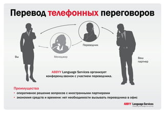 Перевод телефонных переговоров


                                         Переводчик



Вы                      Менеджер                                              Ваш
                                                                              партнер


                      ABBYY Language Services организует
                   конференц-звонок с участием переводчика.


Преимущества
• оперативное решение вопросов с иностранными партнерами
• экономия средств и времени: нет необходимости вызывать переводчика в офис
 
