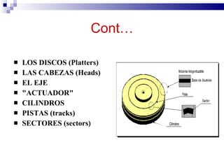 Cont…

   LOS DISCOS (Platters)
   LAS CABEZAS (Heads)
   EL EJE
   "ACTUADOR"
   CILINDROS
   PISTAS (tracks)
   SECTORES (sectors)
 